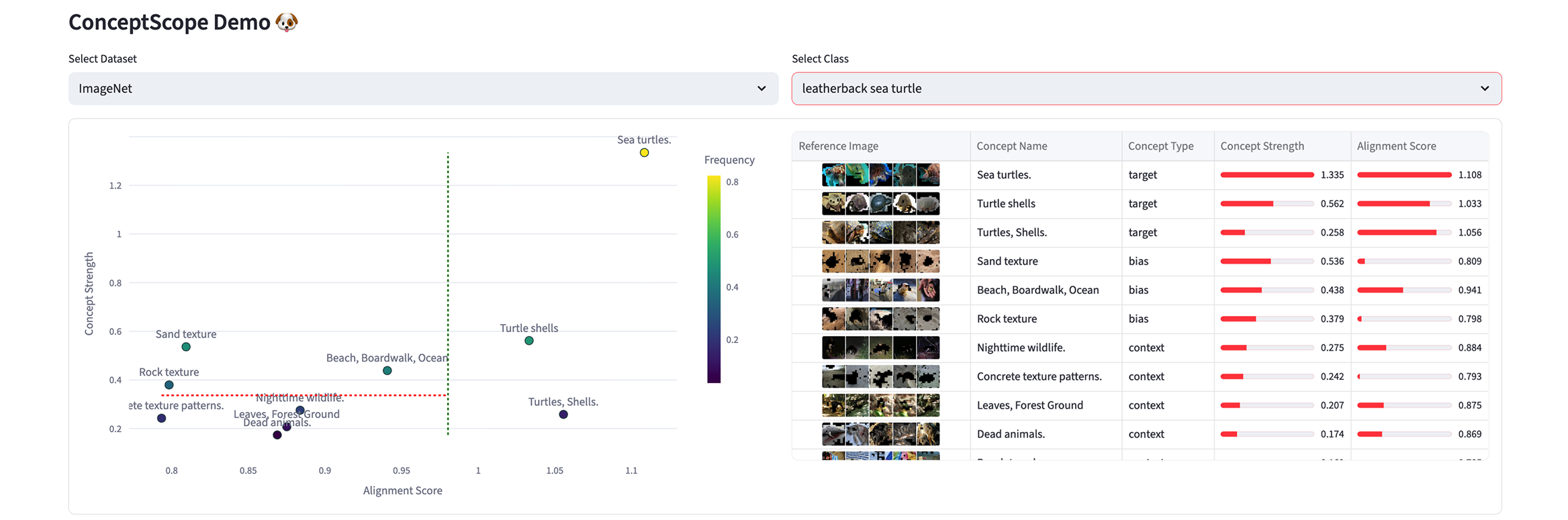 First research result visualization
