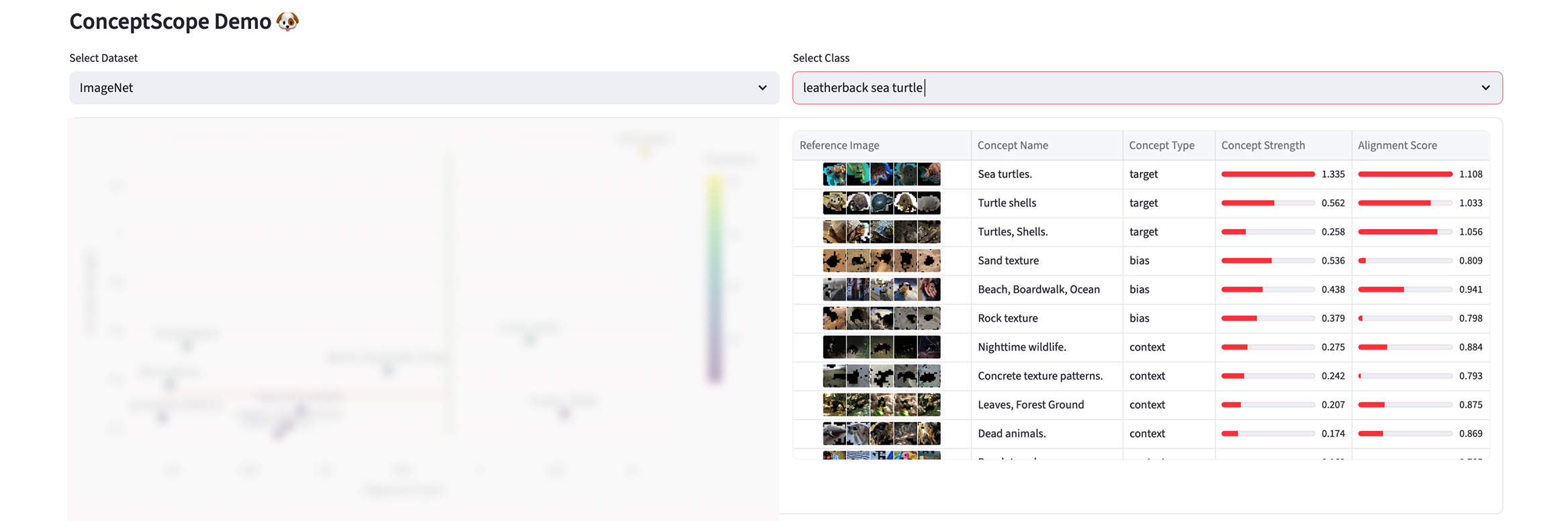 Fourth research result visualization