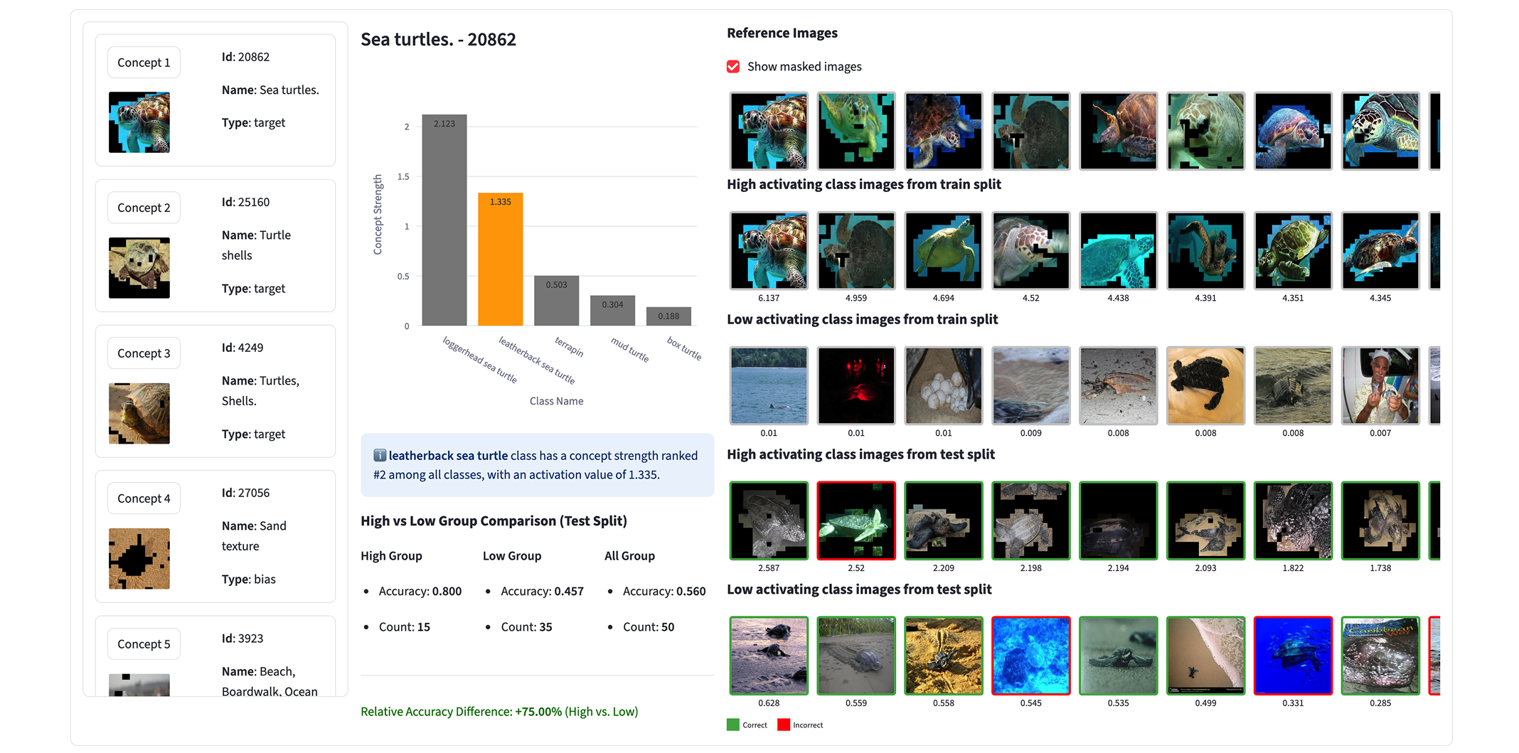 Fifth research result visualization