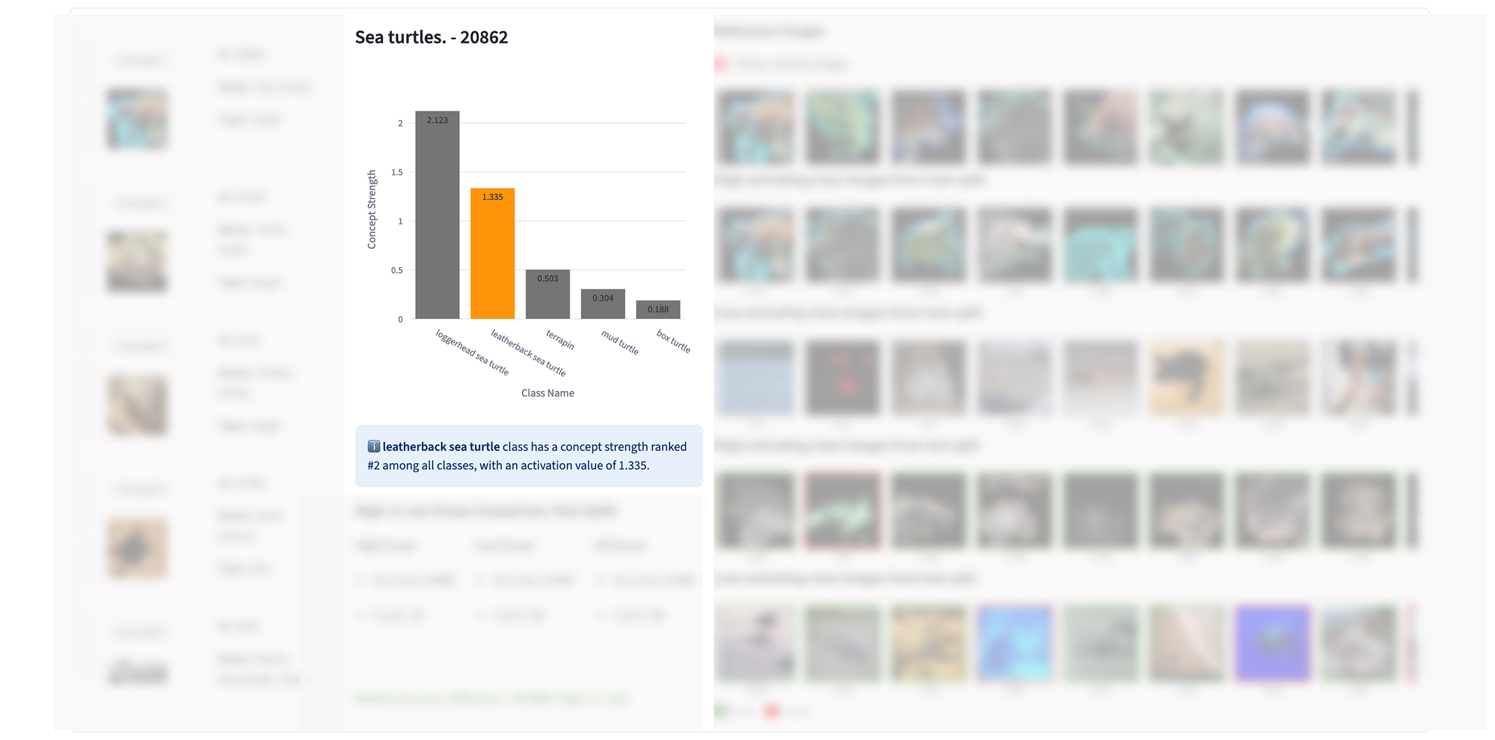 Sixth research result visualization