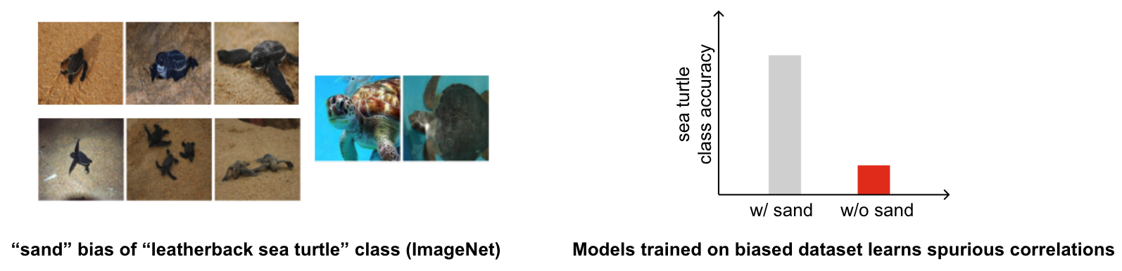 ConceptScope Method Overview